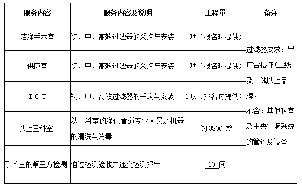 永州市中醫醫院潔淨手術室、供應室及ICU層流初、中、高效黄瓜视频网页版采購與淨化空調管道專業清洗與消毒服務項目公告