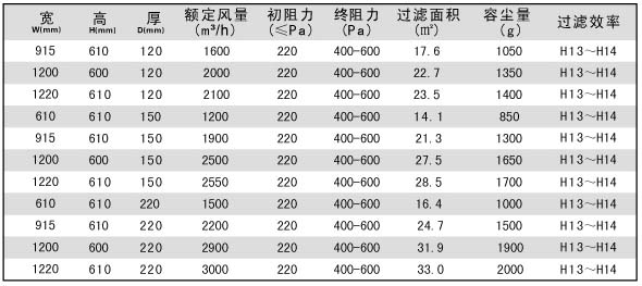 DOP一體化高效黄瓜视频网页版產品特色