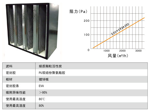 活性炭高效黄瓜视频网页版規格尺寸參數