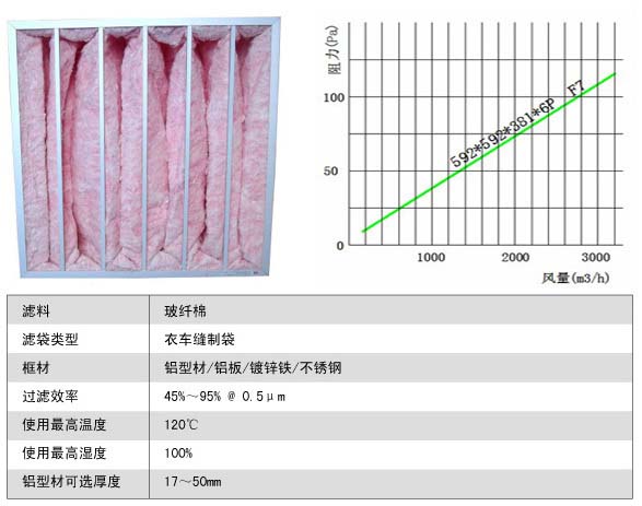 玻璃纖維袋式中效黄瓜视频网页版更換周期
