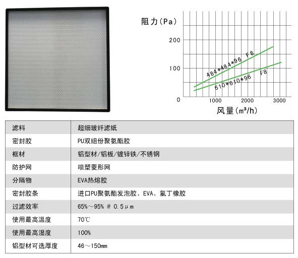 有隔板中效黄瓜视频网页版與無隔板中效黄瓜视频网页版有什麽區別?