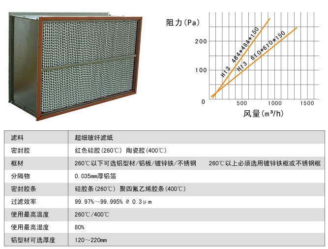 260℃耐高溫高效黄瓜视频网页版