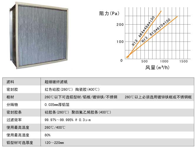 耐400度高溫高效黄瓜视频网页版風阻圖及運行條件