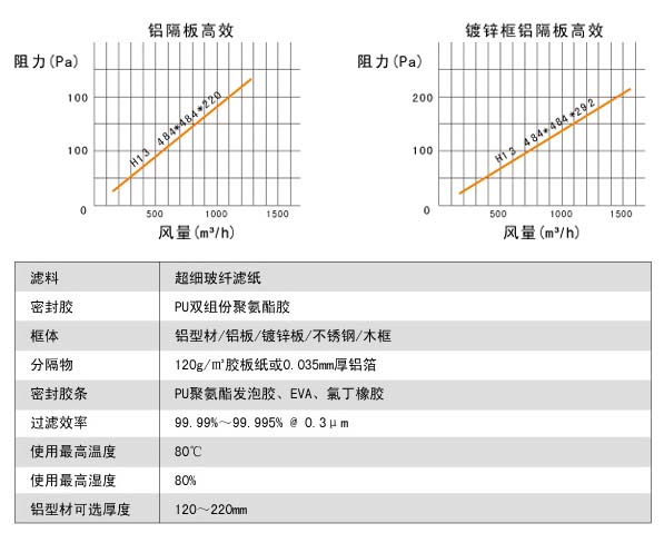 耐高濕有隔板高效黄瓜视频网页版風阻圖及運行條件