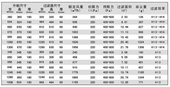 可更換一體化高效黄瓜视频网页版規格參數