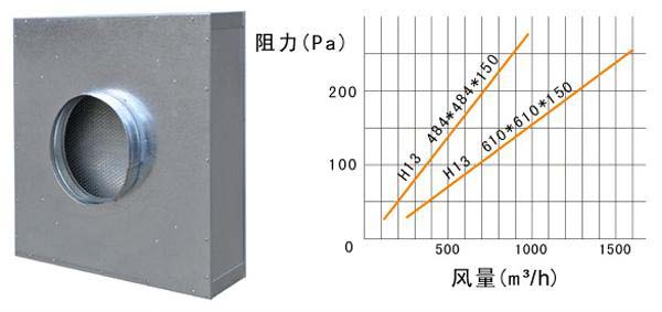 拋棄式一體化高效黄瓜视频网页版運行條件及風量與阻力的關係 拋棄式一體化高效黄瓜视频网页版運行條件及風量與阻力的關係