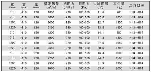 拋棄式一體化高效黄瓜视频网页版技術參數 拋棄式一體化高效黄瓜视频网页版技術參數