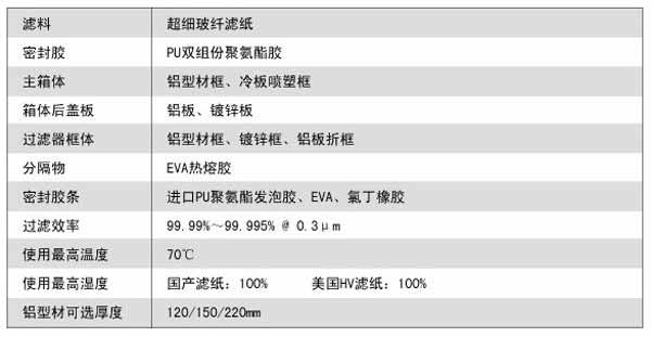 拋棄式一體化高效黄瓜视频网页版運行條件及風量與阻力的關係 拋棄式一體化高效黄瓜视频网页版運行條件及風量與阻力的關係