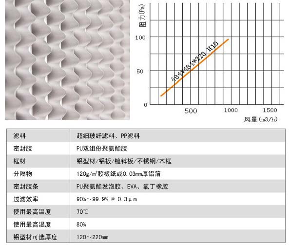 有隔板亞高效黄瓜视频网页版風阻圖及運行條件 有隔板亞高效黄瓜视频网页版風阻圖及運行條件