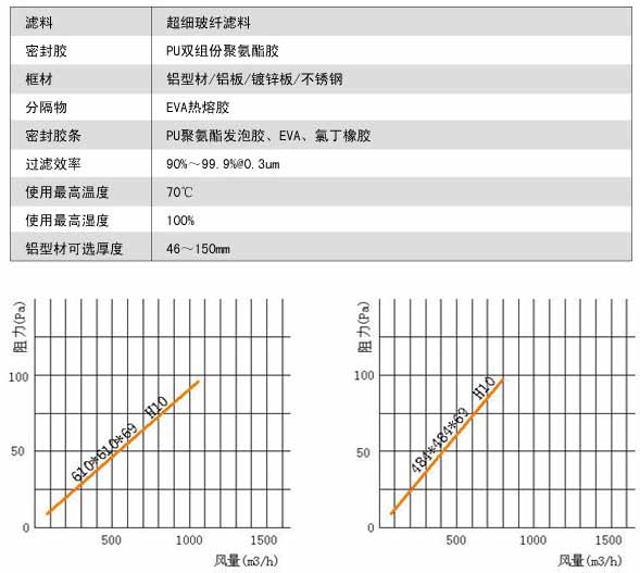 無隔板亞高效黄瓜视频网页版風量與阻力關係圖 無隔板亞高效黄瓜视频网页版風量與阻力關係圖