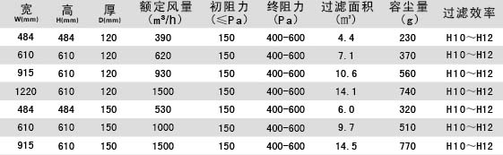 無隔板亞高效黄瓜视频网页版參數介紹 無隔板亞高效黄瓜视频网页版參數介紹
