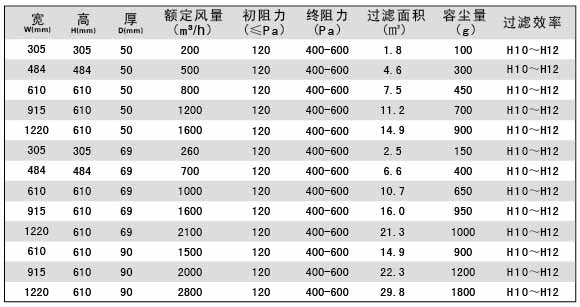 無隔板亞高效空氣黄瓜视频网页版參數 無隔板亞高效空氣黄瓜视频网页版參數
