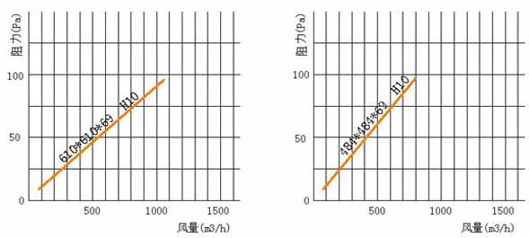 亞高效空氣黄瓜视频网页版風阻圖 亞高效空氣黄瓜视频网页版風阻圖