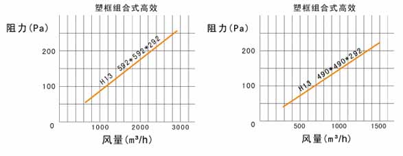 W型V型組合式高效黄瓜视频网页版風阻圖 W型V型組合式高效黄瓜视频网页版風阻圖
