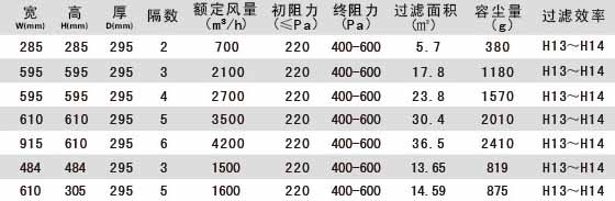 W型V型組合式高效黄瓜视频网页版產品參數 W型V型組合式高效黄瓜视频网页版產品參數