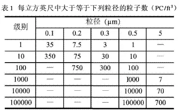 淨化空調係統中的黄瓜视频网页版選擇原則探討 