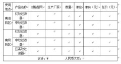 關於手術室淨化機組初效、中效、亞高效黄瓜视频网页版的采購