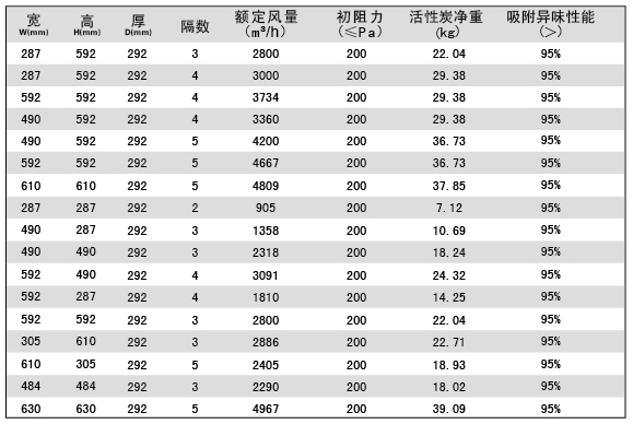 活性炭高效黄瓜视频网页版規格尺寸參數