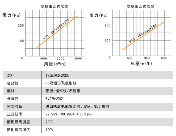 大風量FV組合式亞高效黄瓜视频网页版說明